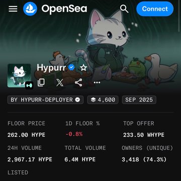 An OpenSea NFT collection page for 'Hypurr' showing a floor price of 262.00 HYPE and a total volume of 6.4M HYPE, with a cartoon cat illustration as the profile picture.