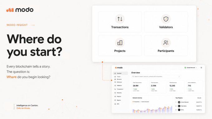 A marketing graphic for 'Modo' with the headline 'Where do you start?' and 'MODO INSIGHT,' showing dashboard UI elements for Transactions, Validators, Projects, and Participants.