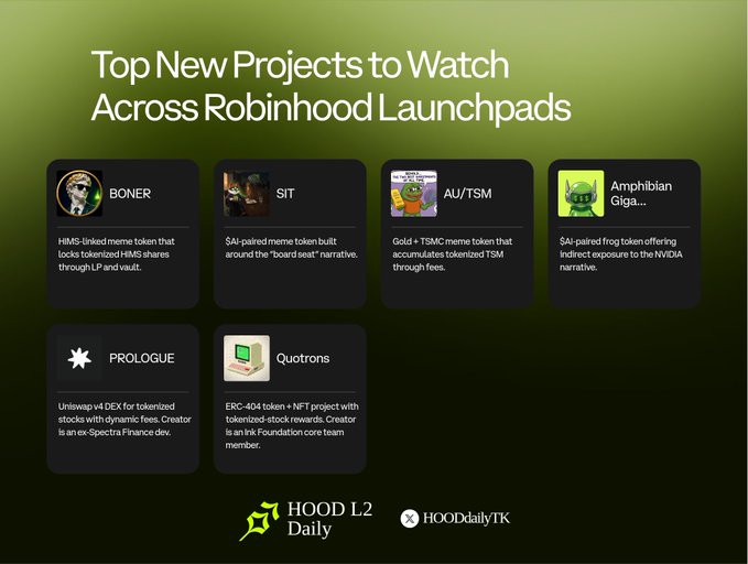 A graphic titled 'Top New Projects to Watch Across Robinhood Launchpads' highlights six projects including BONER, SIT, AU/TSM, Amphibian Giga, PROLOGUE, and Qutrons, with descriptions of each. The image is branded with 'HOOD L2 Daily' and 'HOODdailyTK' at the bottom.
