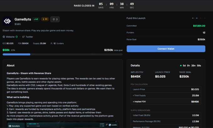 Screenshot of a GameByts ($GBS) cryptocurrency token launch page on a fundraising platform, showing a raise goal of $250k with $57,891 committed by 12 funders, FDV of $645K, and launch price of $0.025.