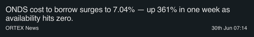 The image displays a news headline from ORTEX News dated June 30th at 07:14, stating that ONDS (Ondas Holdings) cost to borrow has surged to 7.04%—up 361% in one week as availability hits zero. This aligns with the post's message of a short squeeze on $ONDS, as the zero availability and skyrocketing borrow costs signal significant short-seller pressure and potential squeeze dynamics.