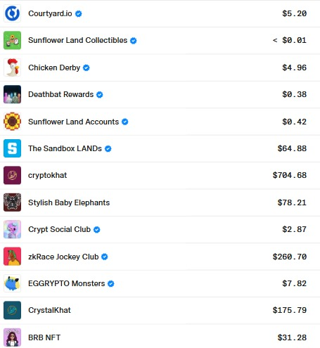 A list of NFTs and their corresponding prices in dollars, including Courtyard.io ($5.20), cryptokhat ($704.68), and CrystalKhat ($175.79), among others.