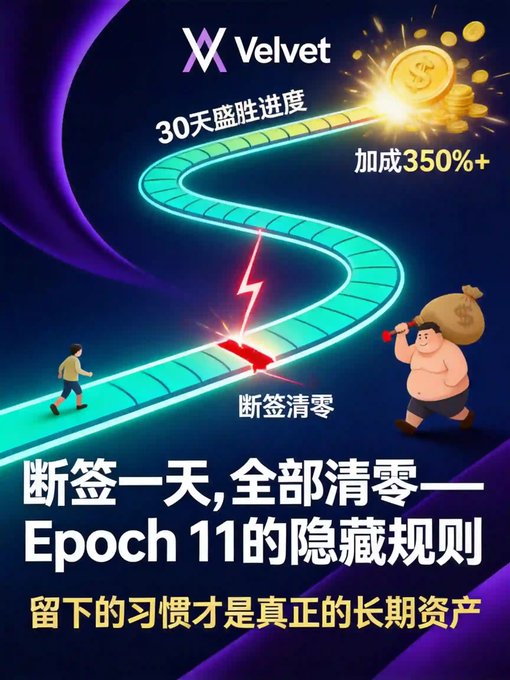 A Chinese-language promotional graphic for 'Velvet' advertising a 30-day intensity progress with 350%+ bonus, featuring a glowing path leading to a coin, a small walking figure, and a large character carrying a money bag, with text about Epoch 11's hidden rule that missing one day resets everything.
