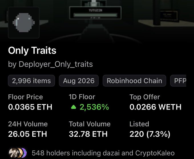 An NFT collection page for 'Only Traits' by Deployer_Only_traits, featuring 2,996 items on Robinhood Chain (Aug 2026), with a floor price of 0.0365 ETH (up 2,536% in 1D), top offer of 0.0266 WETH, 24H volume of 26.05 ETH, total volume of 32.78 ETH, 220 listed (7.3%), and 548 holders including dazai and CryptoKaleo.