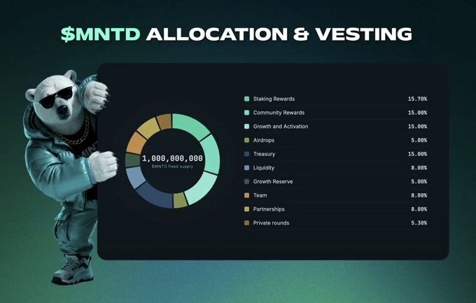 A tokenomics pie chart for $MNTD displaying the allocation and vesting of 1,000,000,000 fixed supply across categories like Staking Rewards (15.70%), Community Rewards (15.00%), Growth and Activation (15.00%), Treasury (15.00%), and Liquidity (8.00%), featuring a 3D animated bear character wearing sunglasses and a gold chain.