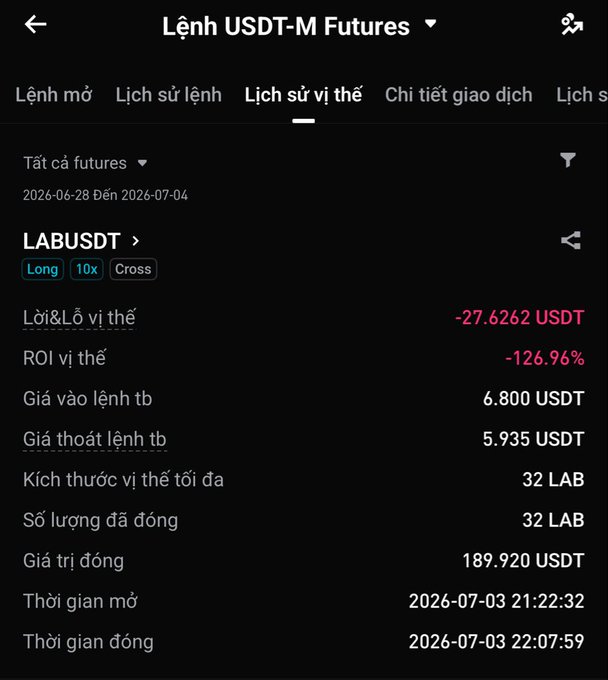 A Binance USDT-M Futures position history showing a closed LABUSDT long position with -27.6262 USDT loss (-126.96% ROI), 32 LAB position size, closed 2026-07-03.