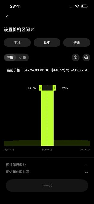 The image shows a mobile app interface for setting a price range on an XDOG/XAUT trading pair, with the current price at 34,694.08 XDOG ($140.59) and a very narrow range between -0.23% and 0.26%. This illustrates the post's concern about how the V4 pool event design with fee-share rewards and no range width limits incentivizes traders to open ultra-narrow positions like the 0.49% range shown here.