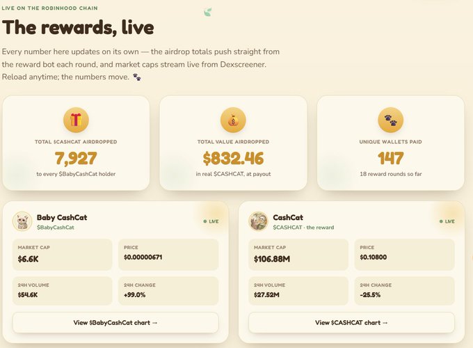 A dashboard titled 'The rewards, live' displays airdrop statistics for 'Baby CashCat', showing 7,927 total airdropped and $832.46 total value airdropped, with market caps listed for $BabyCashCat and $CASHCAT.