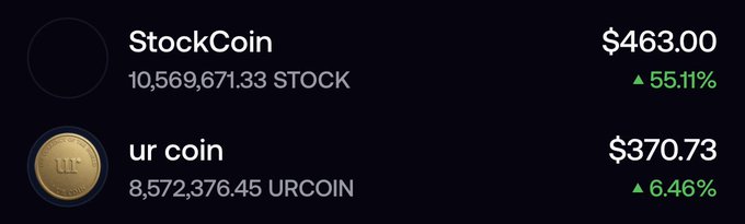 The image shows the price tickers for two cryptocurrencies: StockCoin (STOCK) at $463.00, up 55.11%, and ur coin (URCOIN) at $370.73, up 6.46%, with holdings of 10,569,671.33 STOCK and 8,572,376.45 URCOIN respectively. The post references both tokens as migrated assets, with the poster projecting ambitious price targets of $300-500K for StockCoin and $4-5M for ur coin, likely tied to the displayed Solana contract addresses.