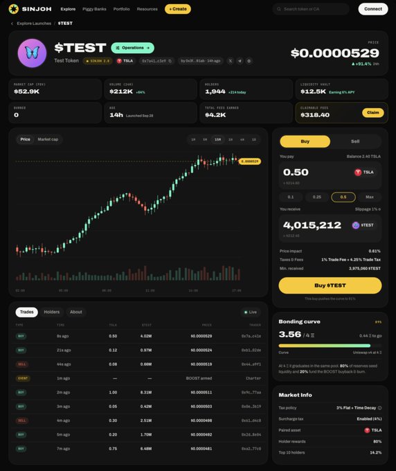 A screenshot of a cryptocurrency trading page on SINJON showing a test token ($TEST) priced at $0.0000529, with a trading chart, buy/sell interface, and recent trades list.