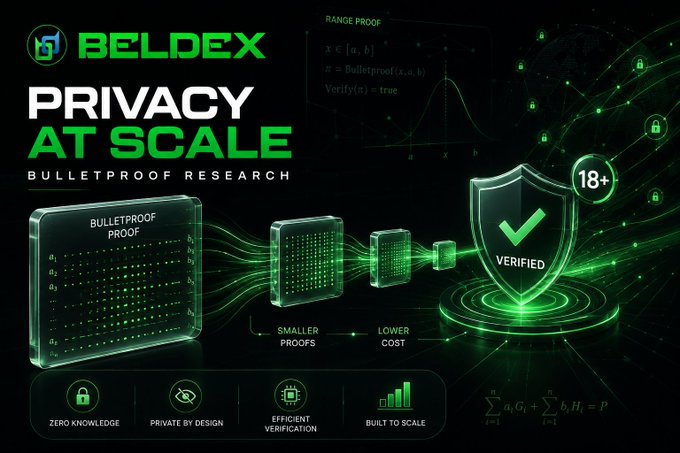 A promotional graphic for BELDEX advertising 'PRIVACY AT SCALE' with bulletproof research, featuring illustrations of proofs, shields, and verification icons on a dark green background.