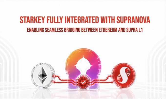 The image promotes the Starkey wallet's new SupraNova feature with the text "STARKEY FULLY INTEGRATED WITH SUPRANOVA – ENABLING SEAMLESS BRIDGING BETWEEN ETHEREUM AND SUPRA L1," visually represented by Ethereum and Supra token icons connected through a central bridge mechanism. This illustrates the reverse bridge functionality mentioned in the post, allowing users to transfer assets between Ethereum and Supra L1 directly through their Starkey wallet.