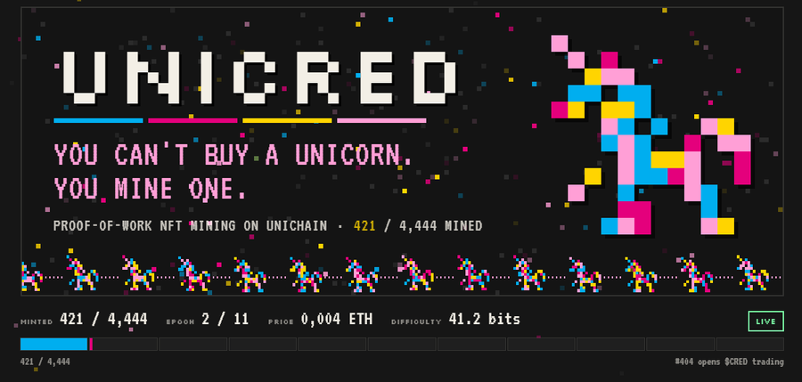 A promotional graphic for 'UNICRED' displaying the tagline 'YOU CAN'T BUY A UNICORN. YOU MINE ONE.' with pixel art of a unicorn and miner figures, indicating 'PROOF-OF-WORK NFT MINING ON UNICHAIN', with stats showing '421 / 4,444 MINED', 'EPOCH 2 / 11', 'PRICE 0.004 ETH', and 'DIFFICULTY 41.2 bits'.