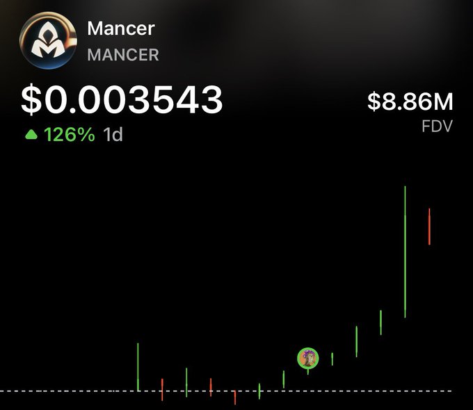 A cryptocurrency chart showing 'Mancer' (MANCER) at $0.0003543 with a 126% increase over 1 day and an $8.86M FDV.
