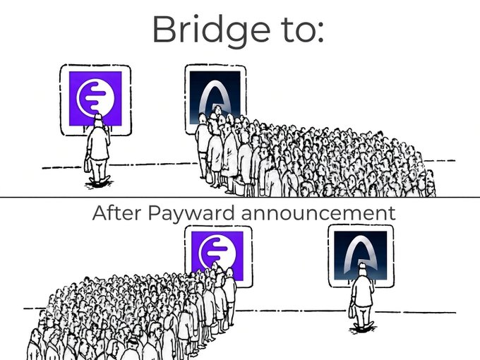 A two-panel meme showing crowds queueing between 'Bridge to' logos before and after a Payward announcement, depicting a massive shift in user traffic.