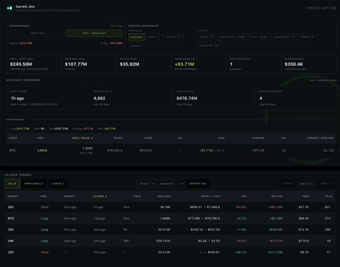 A dark-themed cryptocurrency trading dashboard for user 'Garrett Jin' displays a performance summary, an account overview, open trades including a long position on BTC, and a history of closed trades.