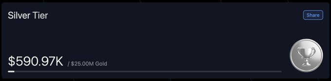 The image shows a Silver Tier progress tracker displaying $590.97K volume against a $25.00M Gold tier goal on what appears to be a trading or rewards platform (Variational, based on the post context).

This visually represents the user's progress in their "0 to 1000 points challenge," showing they've pushed over half a million in trading volume toward reaching the next tier milestone through pair-trading activity.