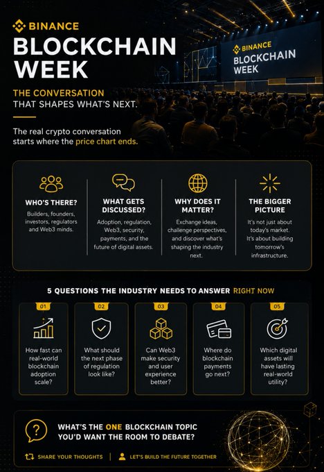 A promotional infographic for Binance Blockchain Week featuring the tagline "The conversation that shapes what's next," alongside a crowd photo, four informational panels highlighting attendees, key topics, global exchange impact, and future vision, plus five pressing industry questions including "How fast can real-world blockchain adoption scale?" that align with the post's call for meaningful dialogue beyond price charts.