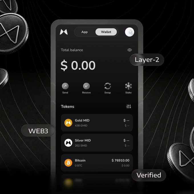 A promotional graphic displays a smartphone wallet app interface with a $0.00 total balance, showing options for Send, Receive, Swap, and Stake, along with tokens for Gold MID, Silver MID, and Bitcoin. Labels around the phone highlight 'WEB3', 'Layer-2', and 'Verified'.