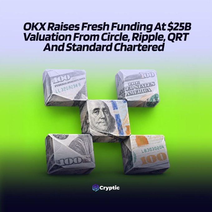 A stack of $100 bill origami cubes sits beneath the headline "OKX Raises Fresh Funding At $25B Valuation From Circle, Ripple, QRT And Standard Chartered," visually representing the major crypto and TradFi investment deal.