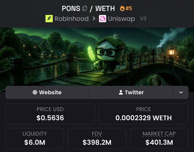 A cryptocurrency page for 'PONS' token showing a price of '$0.5636', liquidity of '$6.0M', FDV of '$398.2M', and market cap of '$401.3M' on Robinhood and Uniswap V3.