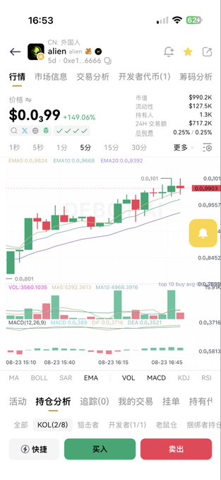 A mobile trading app interface in Chinese displaying the cryptocurrency "alien" with a price of $0.99 and a significant +149.06% increase, showing a candlestick chart and green buy/red sell buttons.