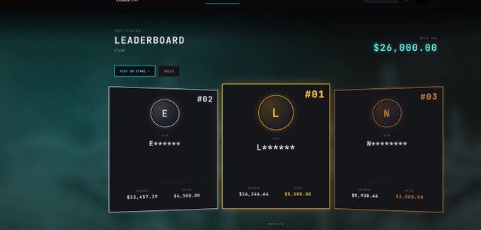 The image displays a gaming leaderboard titled "LEADERBOARD" with a prize pool of $26,000.00, showing the top three ranked players: #02 "E" with $13,457.39 won, #01 "L" with $16,246.44 won, and #03 "N" with $5,920.66 won. This matches the post about the $26k August leaderboard, highlighting the final standings of the top contenders.