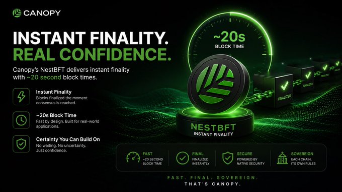 Marketing banner for Canopy highlighting its NestBFT technology with the headline 'INSTANT FINALITY. REAL CONFIDENCE.' and features like ~20s block time, instant finality, and sovereignty.