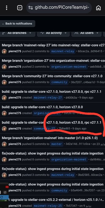 A screenshot of GitHub's notification page for the PiCoreTeam/pi repository, showing recent commits and branch merges by user pierre275, with one commit highlighted in red showing "build: upgrade to stellar v27.1.0, horizon v27.0.0, rpc v27.1.1" — directly referencing the v27 Stellar Core upgrade mentioned in the post, which is tied to the upcoming Protocol 27 (PRC) features like smart contracts, launch platform, and PIDEX.