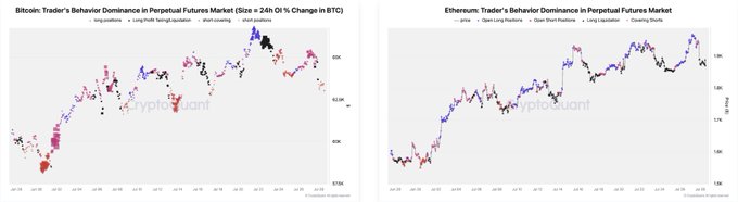 The image shows two side-by-side charts titled "Bitcoin: Trader's Behavior Dominance in Perpetual Futures Market" and "Ethereum: Trader's Behavior Dominance in Perpetual Futures Market," displaying long/short positioning, short/total ratio, and long/liquidation metrics from KryptoQuant, which visually supports the post's claim of steady BTC support against shorts and profit-taking (rather than panic) in ETH ahead of the Fed decision.