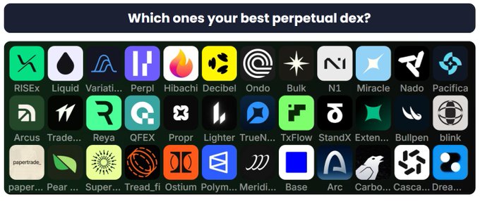 A graphic asking 'Which ones your best perpetual dex?' displays icons of various decentralized exchanges including RISEx, Liquid, Hibachi, Decibel, Ondo, Nado, Pacifica, Reya, Lighter, TrueNova, StandX, and others.