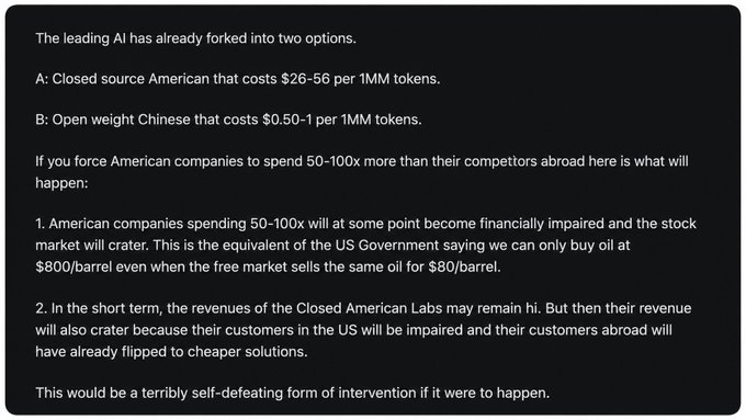 A text post arguing against forcing American companies to use expensive closed-source AI, comparing it to requiring oil purchases at $800/barrel when market price is $80, with two cost options: Closed source American ($26-56/1MM tokens) vs Open weight Chinese ($0.50-1 per 1MM tokens).