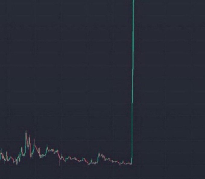 A crypto price chart displays a relatively flat, low-value trend that suddenly spikes vertically near the right edge, visually representing the speculative "1000x moonshot" gain that the post is soliciting ticker suggestions for. The dramatic near-perpendicular price surge is a meme-worthy exaggeration of the parabolic moves retail traders hope to catch in memecoins and altcoins.