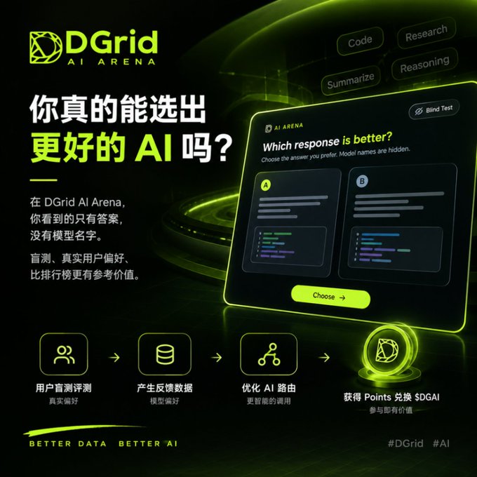 A green-themed advertisement for "DGrid AI ARENA" featuring Chinese text asking if you can choose a better AI, showing a blind test comparison interface and icons for user blind testing, generating feedback, optimizing AI routing, and earning points.