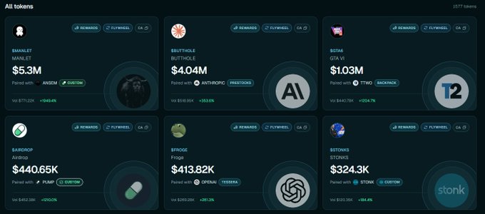 A dark-themed dashboard titled 'All tokens' showing 1877 tokens, with sample entries like SWANLET ($5.3M), BUTTHOLE ($4.04M), BUSTAS ($1.03M), DARCROP ($440.65K), BFROGE ($413.82K), and BSTONKS ($324.3K).