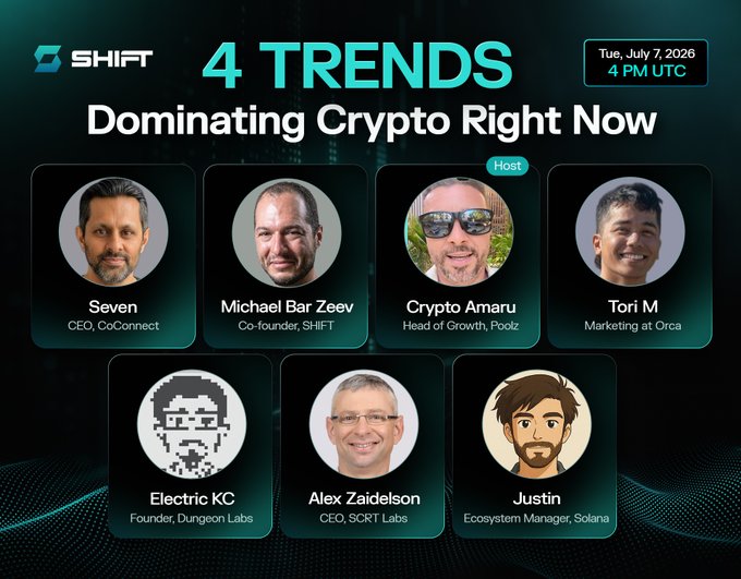Promotional graphic for a SHIFT-hosted X Space titled "4 TRENDS Dominating Crypto Right Now," scheduled for Tuesday, July 7, 2026, at 4 PM UTC, featuring speakers Seven (CoConnect), Michael Bar Zeev (SHIFT, host), Crypto Amaru (Poolz), Tori M (Orca), Electric KC (Dungeon Labs), Alex Zaidelson (SCRT Labs), and Justin (Solana). The image visually highlights the lineup of industry leaders from the projects mentioned in the post, building anticipation for the live discussion on the future of on-chain finance.