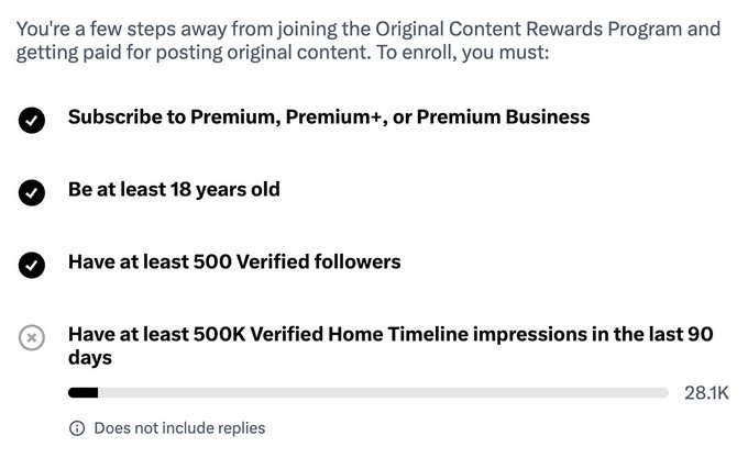 A Twitter/X eligibility screen for the Original Content Rewards Program, listing requirements with checkmarks for Premium subscription, being 18+, and 500 Verified followers, while showing an incomplete progress bar at 28.1K of 500K Home Timeline impressions.