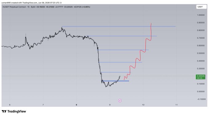 The image shows a graph with a downward trend, indicating a decrease in value over time. The x-axis of the graph represents time, while the y-axis displays the change in value. There are two lines on the graph, one representing the stock price and the other showing the price's movement over time. The red line is steeply sloping downwards, which suggests that there has been a significant drop in the stock price. This information can be used to analyze trends or predict future market behavior based on historical data.