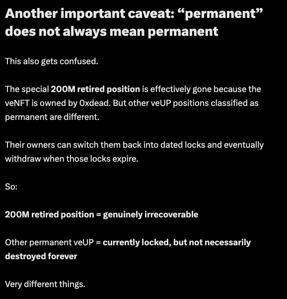 An informational text slide clarifying the distinction between truly permanent and merely "permanent" veUP positions, noting that the 200M retired position owned by 0xdead is genuinely irrecoverable while other locked positions can be switched back to dated locks and eventually withdrawn.