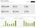 A financial dashboard screenshot showing portfolio statistics with values like '$848.8M', '86.1K', '5.3M', '$547.37K', '$4.12M', '27.6K' and bar chart graphics.