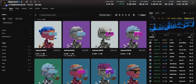 A screenshot of an NFT marketplace, likely OpenSea, displaying a grid of pixel-art skull avatars under the collection name 'Argonauts,' with 'ARG' as the floor price and a price chart showing an upward trend.