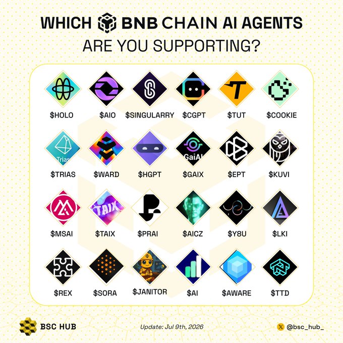 A poster titled "WHICH BNB CHAIN AI AGENTS ARE YOU SUPPORTING?" displaying 24 diamond-shaped logos of AI agent tokens including $HOLO, $AIO, $SINGULARRY, $CGPT, $TUT, $COOKIE, $TRIAS, $WARD, $HGPT, $GAIX, $EPT, $KUVI, $MSAI, $TAIX, $PRAI, $AICZ, $Y8U, $LKI, $REX, $SORA, $JANITOR, $AI, $AWARE, and $TTD, from BSC HUB dated July 9th, 2026.