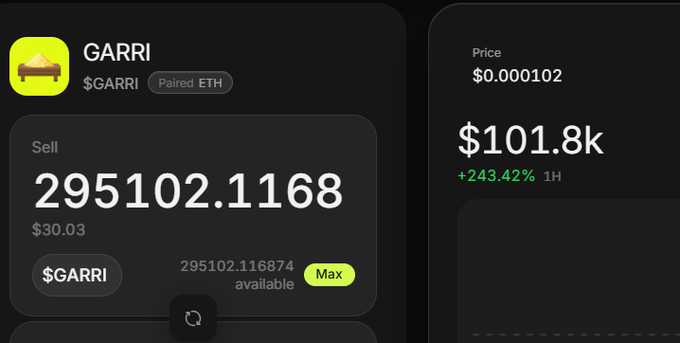 A cryptocurrency trading interface showing a sell order for GARRI token (paired with ETH), with 295,102.1168 $GARRI available for $30.03, and a price of $0.000102 showing +243.42% gain.