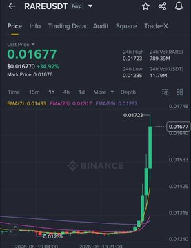 !!! I've found some information about trading cryptocurrency, specifically rareusdt at 0.63776. The chart shows a decrease in price over time, which could be an indication of a potential bubble. This may mean that the coin has peaked and is about to experience a sharp decline. Some investors might take advantage of this situation by buying low and selling high, while others might avoid it due to their risk tolerance or lack of knowledge about the market.