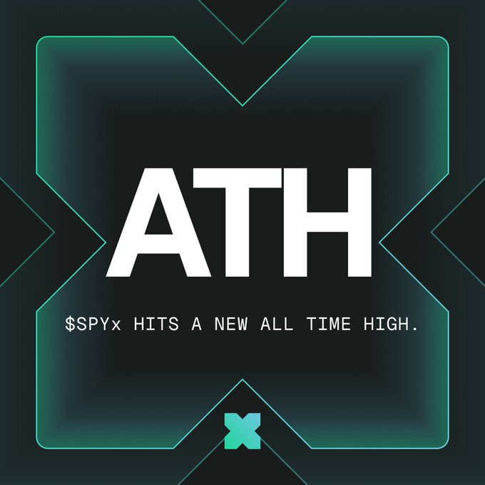 The image displays a graphic with bold white text "ATH" (All-Time High) on a dark background with teal geometric accents, accompanied by the caption "$SPYX HITS A NEW ALL TIME HIGH." The X logo appears at the bottom.

The graphic visually reinforces the post's message that $SPYX (likely a tokenized version of the S&P 500) has reached an all-time high, using the prominent "ATH" lettering to emphasize the milestone achieved in 24/7 onchain trading.