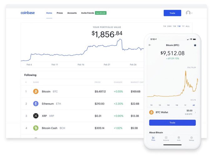 A screenshot of the Coinbase cryptocurrency trading interface showing a portfolio value of $1,856.84, listing Bitcoin (BTC) at $9,497.12, Ethereum (ETH) at $210.93, and XRP, alongside a mobile app view showing Bitcoin at $9,512.08.