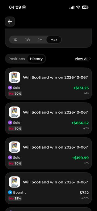 A Polymarket trading history screenshot showing multiple "Sold" positions at +$131.25, +$856.52, and +$199.99 profits on "Will Scotland win on 2026-10-06?" bets, illustrating the strategy of buying into underdog expectations and selling to lock in profits.