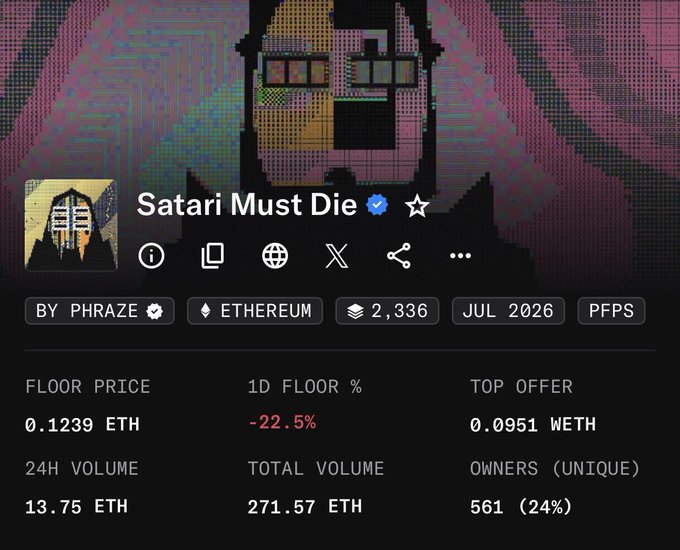 The image shows an NFT collection page for "Satari Must Die" by Phraze on Ethereum, displaying a floor price of 0.1239 ETH with a significant 22.5% decline in the past day and 13.75 ETH in 24-hour volume. This sharp drop supports the post's sarcastic jab at "alpha callers" who hyped the project higher, now revealing the brutal reality of a nearly quarter-percent floor price crash.