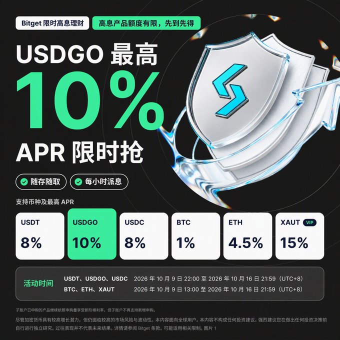 A Bitget promotional advertisement in Chinese highlighting a limited-time APR offer, featuring USDGO at 10% APR along with rates for USDT (8%), USDC (8%), BTC (1%), ETH (4.5%), and XAUT (15% VIP), with activity periods listed for October 2026.