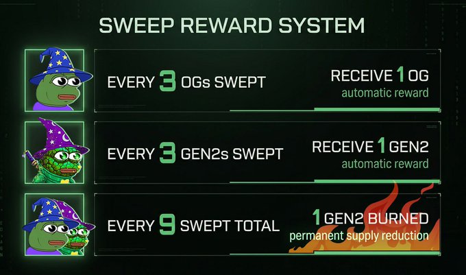 The image features three cartoon frogs wearing hats, each representing a different type of sweep reward system. The first frog wears a purple hat and has a green bowtie, symbolizing an automatic reward for completing a sweep event. The second frog wears a blue hat with a gold emblem on it, signifying that the sweep reward is only given to those who complete the sweeps in a specific order or category. The third frog wears a green hat with a yellow emblem and has a red bowtie, representing a manual reward system where participants must complete the sweeps in a particular order or category to receive their reward.